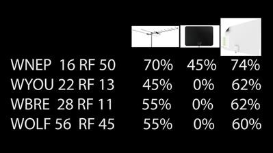 diy ultimate tv antenna